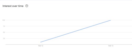 Google Trends Google Trends