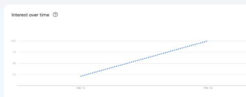 Google Trends. Google Trends.
