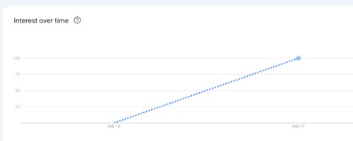 Google Trends. Google Trends.