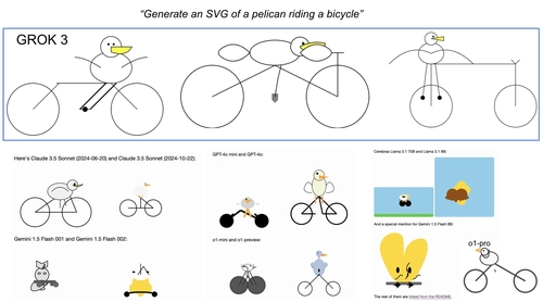 Results of the 'Draw an SVG of a pelican riding a bicycle' from various AI models. (X/@karpathy)