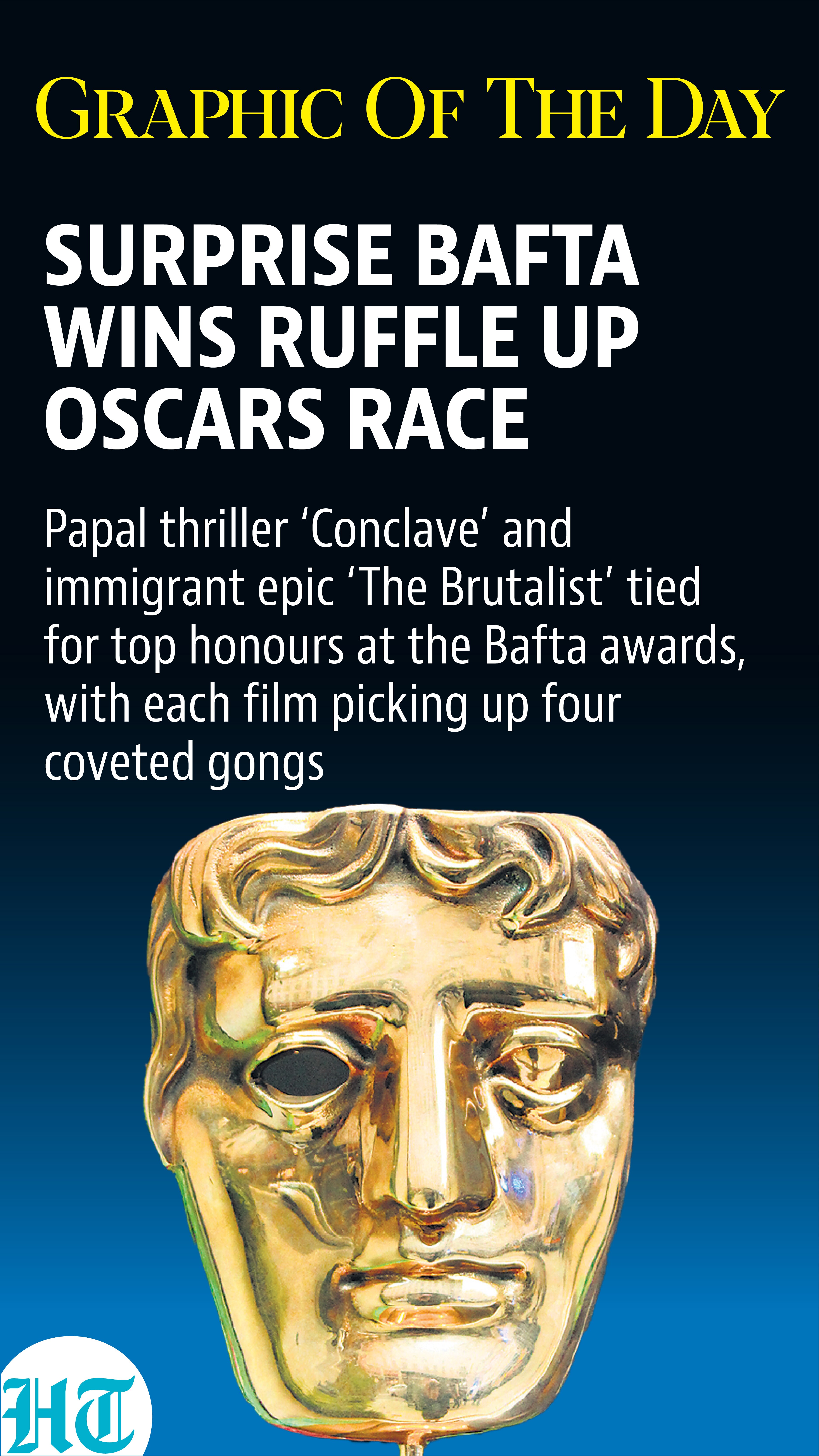 BAFTA awards BAFTA awards