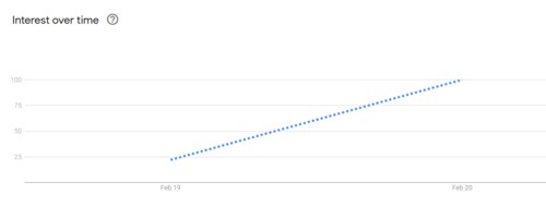 Google Trends Google Trends