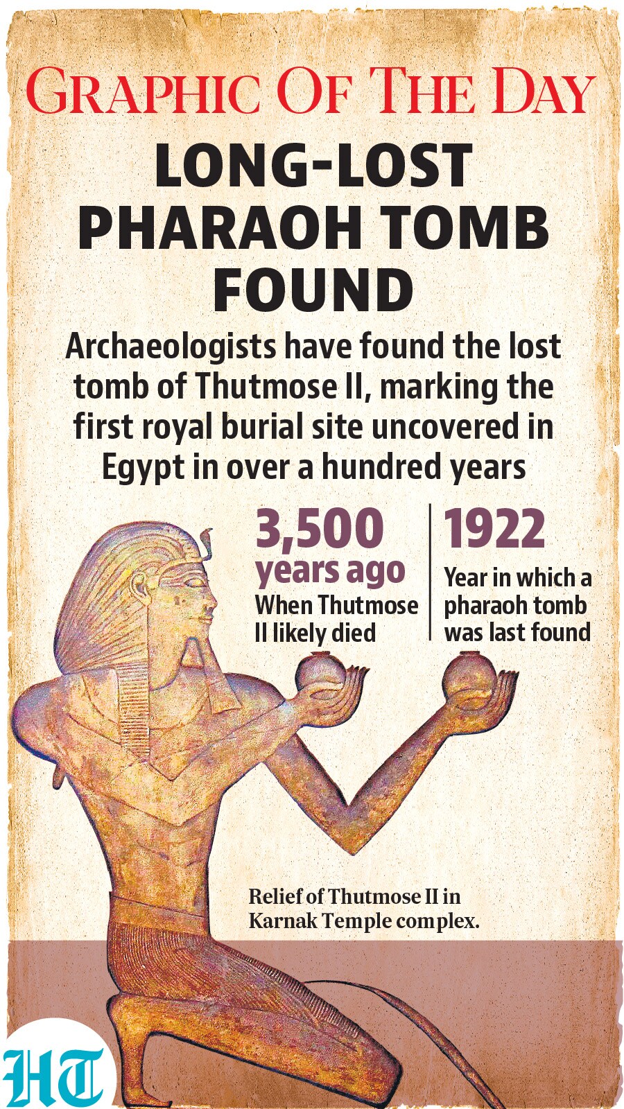 Pharoah tomb Pharoah tomb