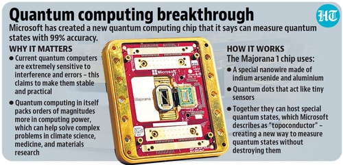 A key element of Microsoft’s quantum chip is the Topological Core. A key element of Microsoft’s quantum chip is the Topological Core.