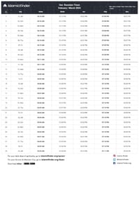Ramadan timetable for UAE. (Image by IslamicFinder) Ramadan timetable for UAE. (Image by IslamicFinder)