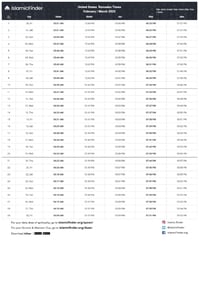 Ramadan 2025 timetable for the US. (Image by IslamicFinder) Ramadan 2025 timetable for the US. (Image by IslamicFinder)