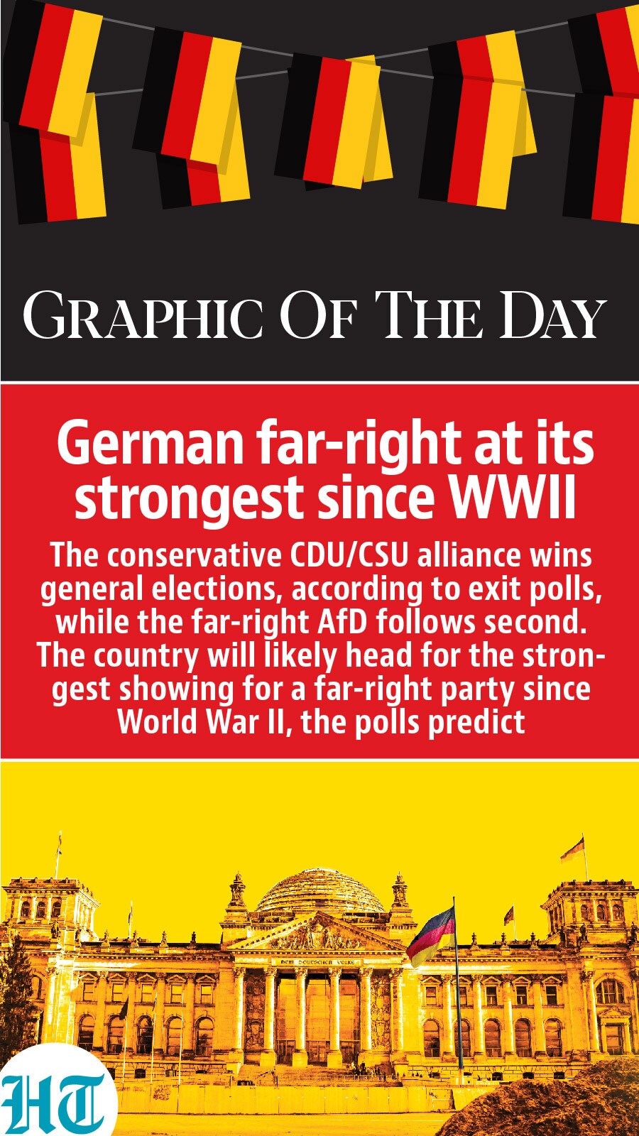 Germany far right