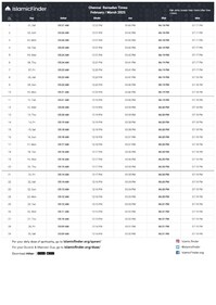 Ramadan 2025 timetable for Chennai (Image by IslamicFinder) Ramadan 2025 timetable for Chennai (Image by IslamicFinder)