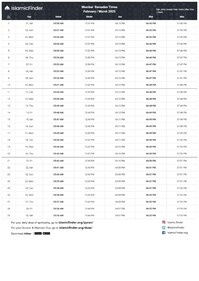 Ramadan 2025 timetable for Mumbai. (Image by IslamicFinder) Ramadan 2025 timetable for Mumbai. (Image by IslamicFinder)