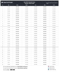 Ramadan 2025 timetable for Delhi. (Image by IslamicFinder) Ramadan 2025 timetable for Delhi. (Image by IslamicFinder)