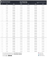 Ramadan 2025 timetable for Pune. (Image by IslamicFinder) Ramadan 2025 timetable for Pune. (Image by IslamicFinder)