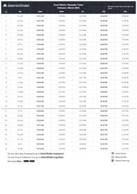 Ramadan 2025 timetable for Surat. (Image by IslamicFinder) Ramadan 2025 timetable for Surat. (Image by IslamicFinder)