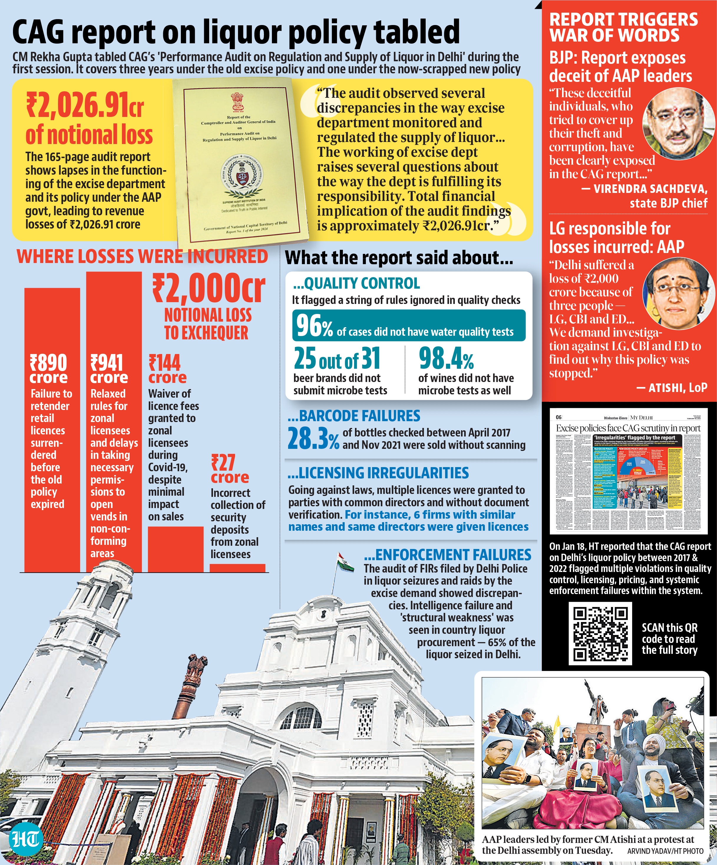 What the CAG report on Delhi excise policy says