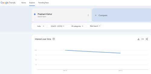 Google Trends Google Trends