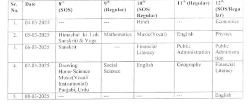 Board exams postponed by HPBOSE. Board exams postponed by HPBOSE.