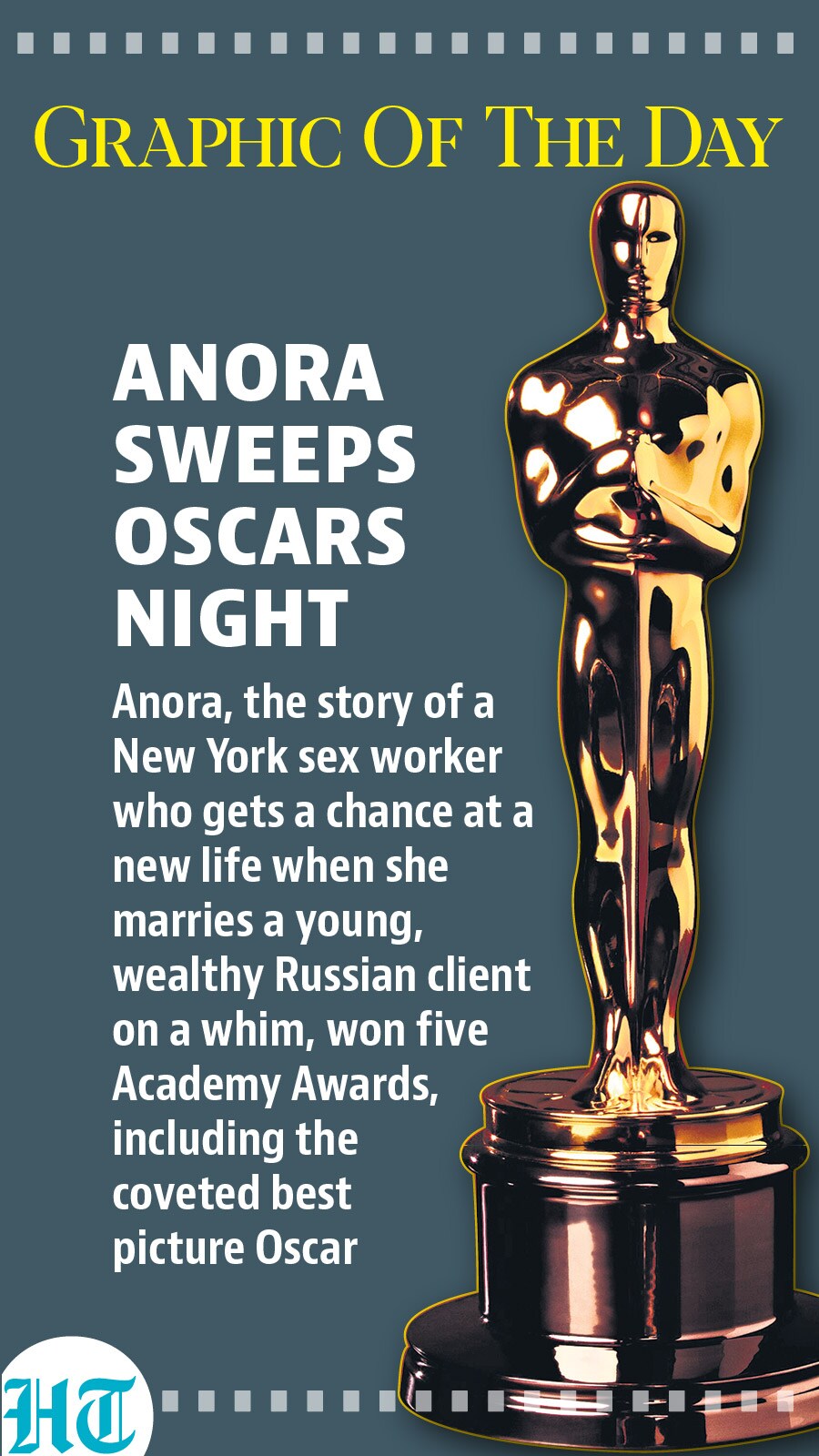 Oscars 2025 Oscars 2025