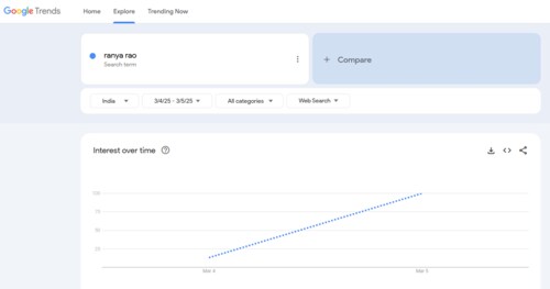 Google Trends