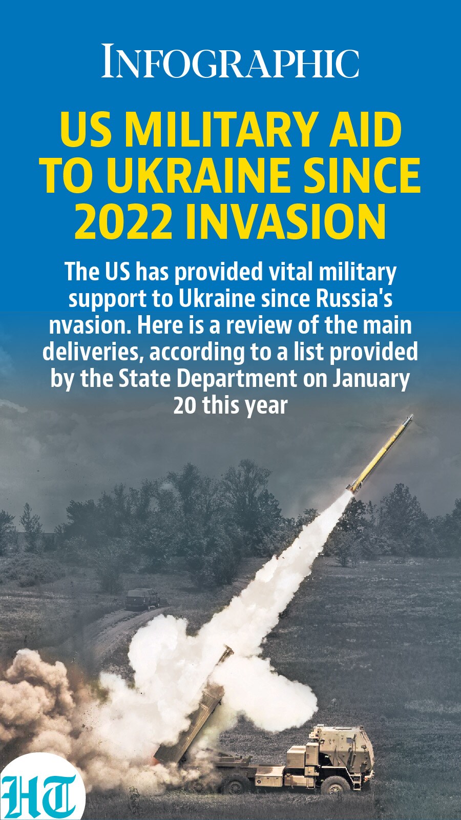 US military aid US military aid