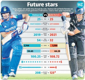 Future stars Future stars