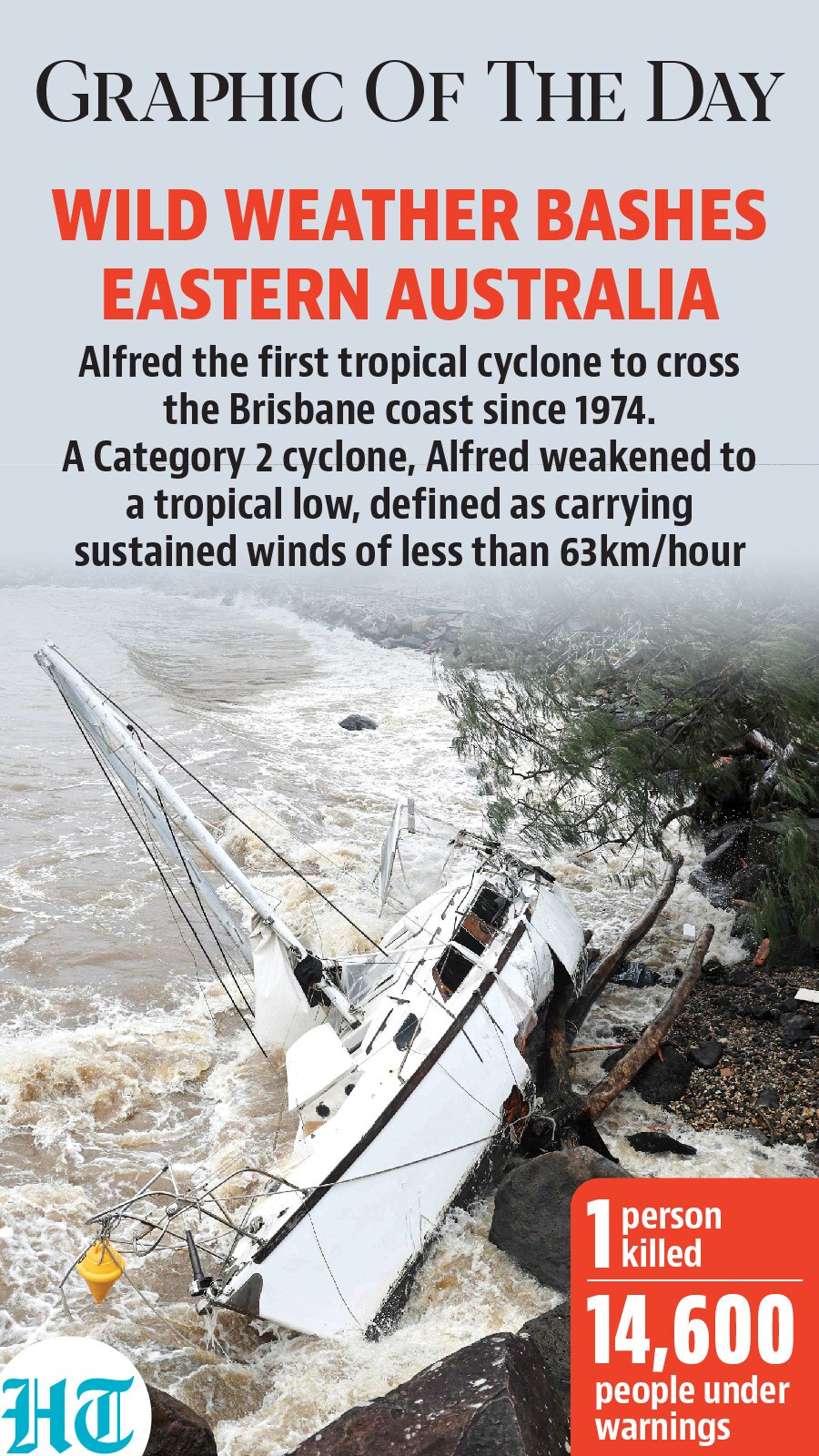 Australia cyclone Australia cyclone