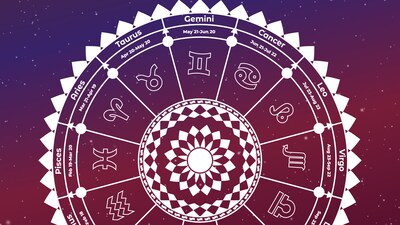 Horoscope Tomorrow: Astrological Predictions for March 12, 2025.