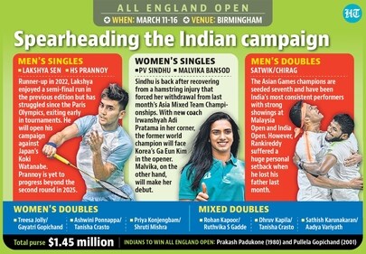 India's badminton aces