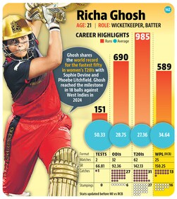 Richa Ghosh Richa Ghosh