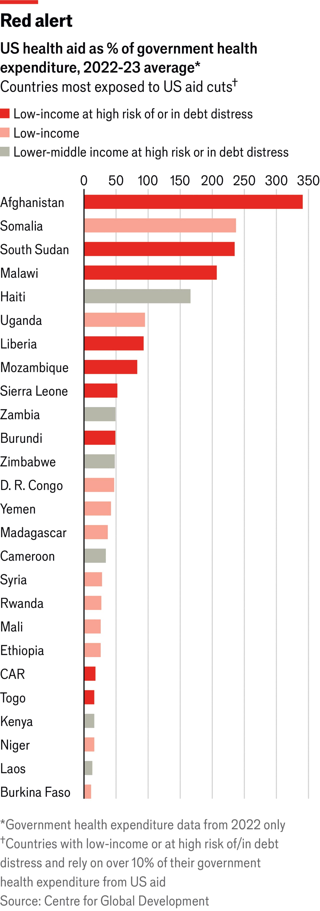 Which-countries-are-most-vulnerable-to-Donald-Trum