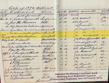 Edmund McIlhenny’s account book showing first Tabasco exports (France & England) in late 1873-early 1874. (Photo: Preeti Verma Lal) Edmund McIlhenny’s account book showing first Tabasco exports (France & England) in late 1873-early 1874. (Photo: Preeti Verma Lal)