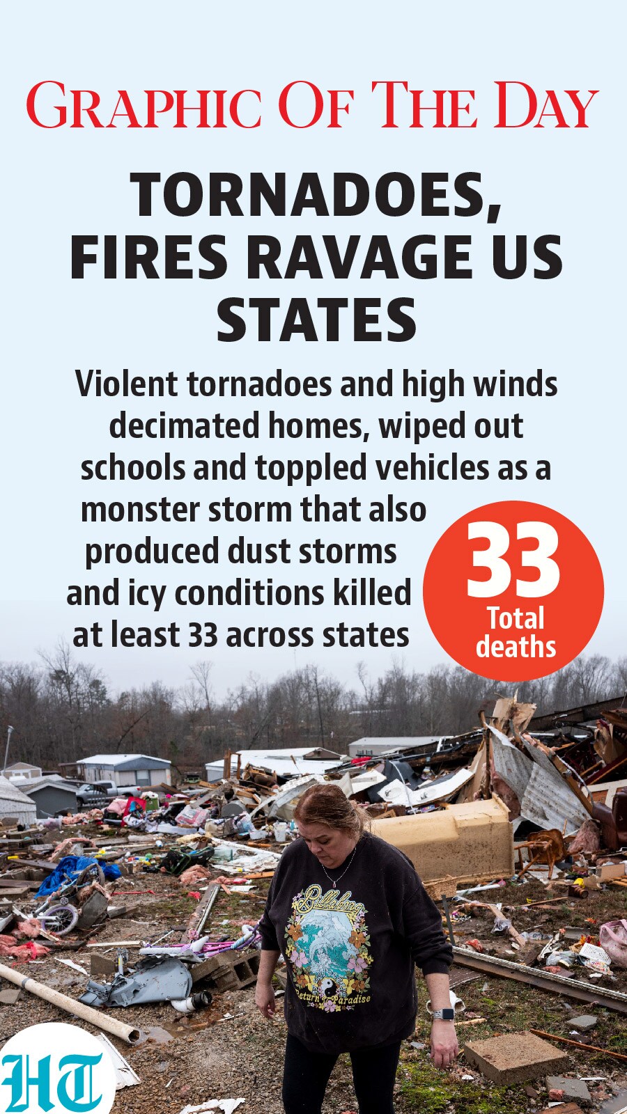 US Tornadoes US Tornadoes