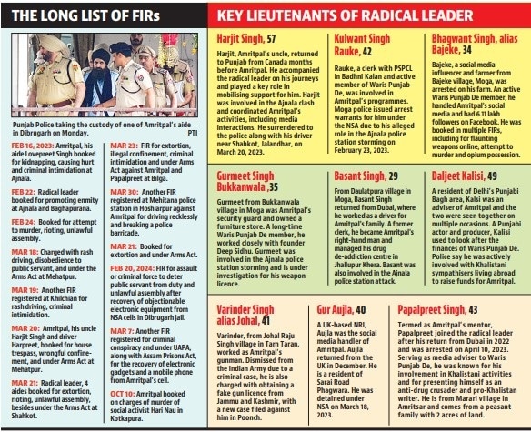 Amritpal and his associates face 14 serious charges in state, their arrest is imminent after Punjab Police secure their custody from Dibrugarh jail .