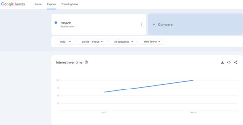 Google Trends Google Trends