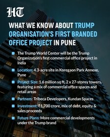 All about Trum World Center in Pune. (HT Graphics) All about Trum World Center in Pune. (HT Graphics)