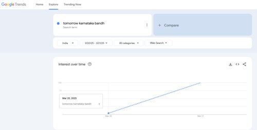 Google Trends.
