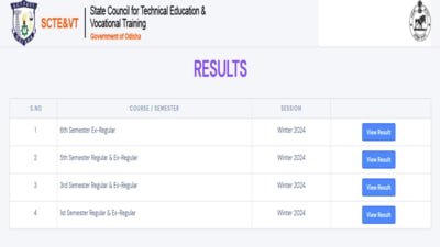 SCTEVT Diploma Result 2025 for winter semester declared, direct link here SCTEVT Diploma Result 2025 for winter semester declared, direct link here