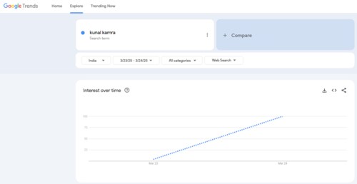 Google Trends. Google Trends.