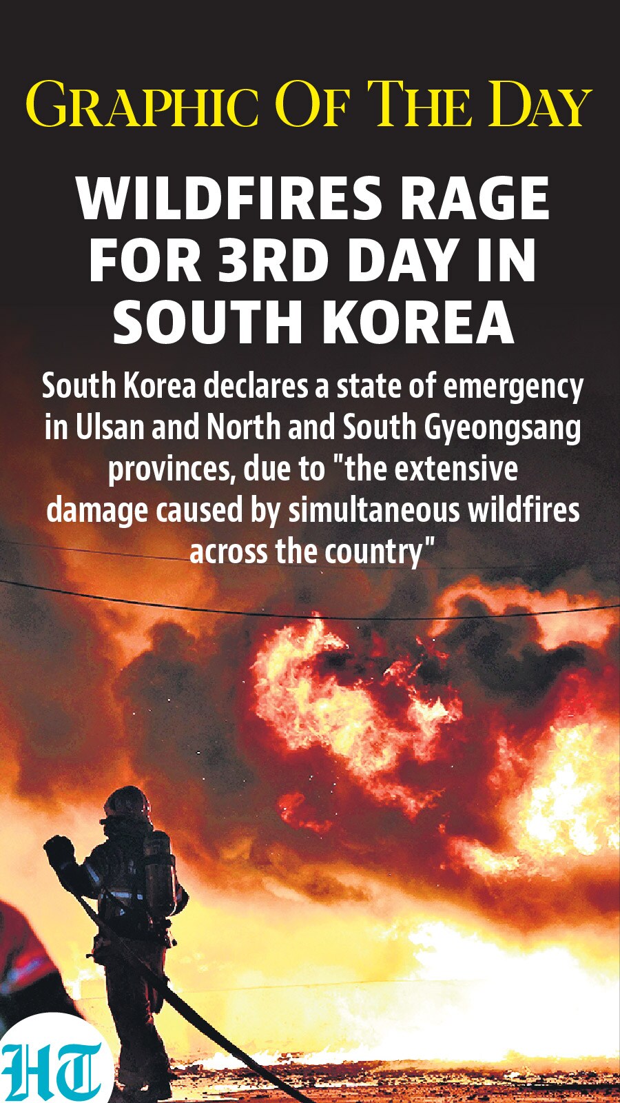 South Korea wildfires South Korea wildfires