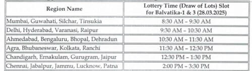 KVS admission 2025: Region-wise schedule for draw of lots. KVS admission 2025: Region-wise schedule for draw of lots.