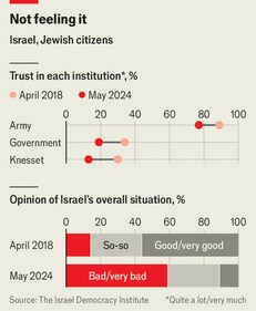 An-unrestrained-Israel-is-reshaping-the-Middle-Eas An-unrestrained-Israel-is-reshaping-the-Middle-Eas