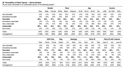 (The Economist/YouGov Poll) (The Economist/YouGov Poll)