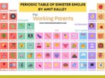 Expert posted a periodic table of the "sinister" meanings behind seemingly innocent emojis. Expert posted a periodic table of the "sinister" meanings behind seemingly innocent emojis.
