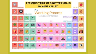 Expert posted a periodic table of the "sinister" meanings behind seemingly innocent emojis. (Instagram/@forworkingparents) Expert posted a periodic table of the "sinister" meanings behind seemingly innocent emojis. (Instagram/@forworkingparents)