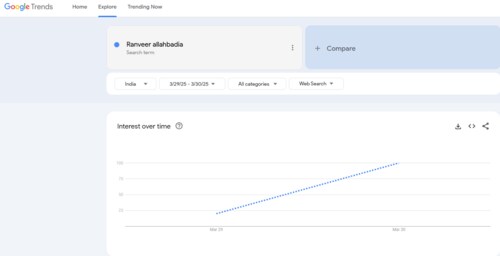 Google Trends. Google Trends.