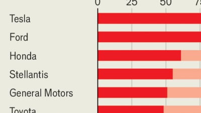 Donald-Trump-s-plan-for-American-carmaking-is-full