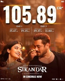 Sikandar earns ₹105.89 crore worldwide at the box office in two days. Sikandar earns ₹105.89 crore worldwide at the box office in two days.