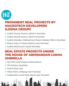 Real estate projects by Macrotech and HoABL Real estate projects by Macrotech and HoABL