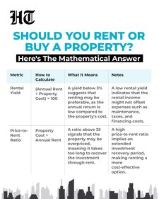 Buy versus rent: If you plan to stay in the city for at least 7–10 years, buying makes sense. Else, rent and invest the difference. Buy versus rent: If you plan to stay in the city for at least 7–10 years, buying makes sense. Else, rent and invest the difference.