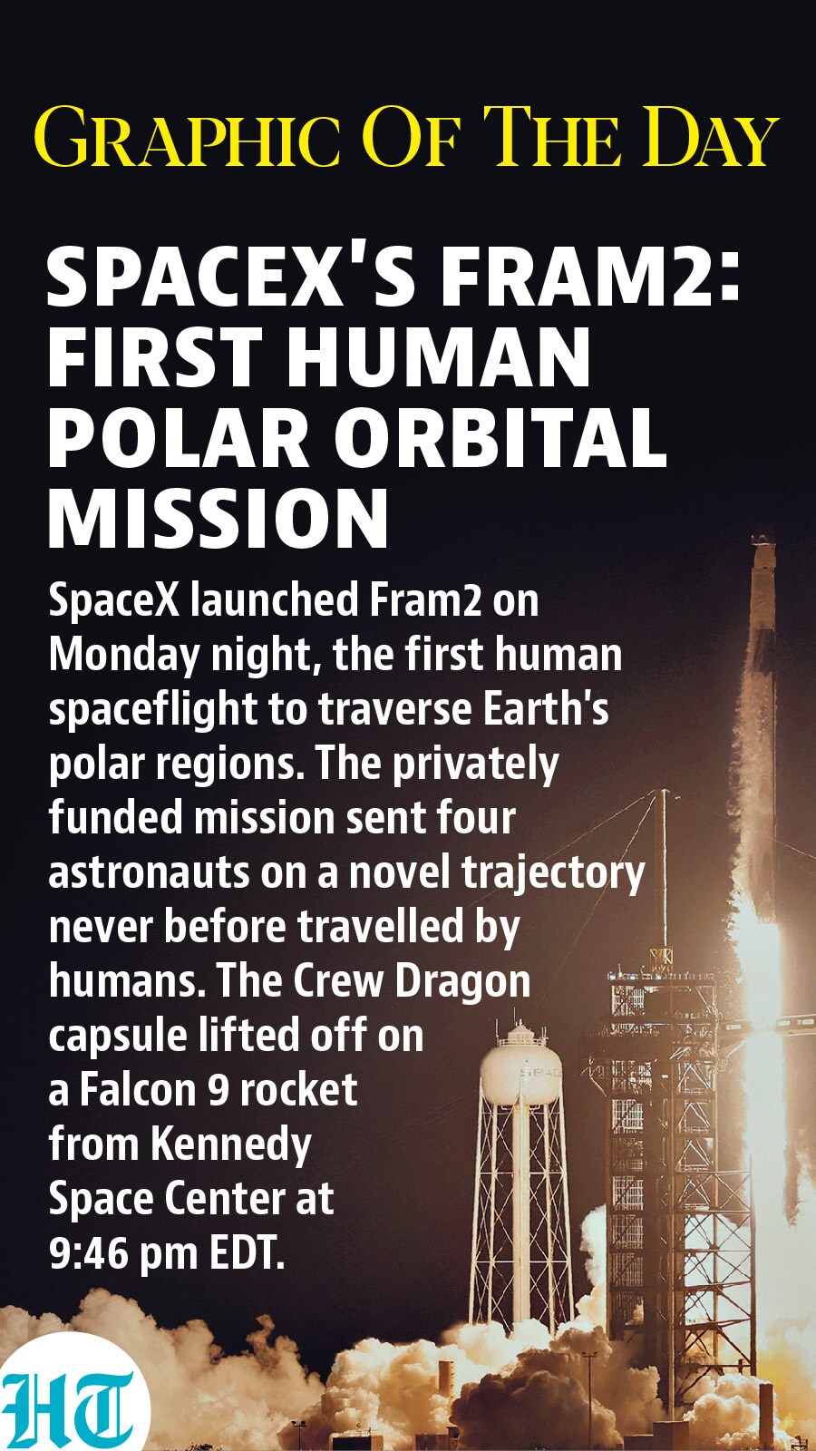 Spacex Fram2 Spacex Fram2