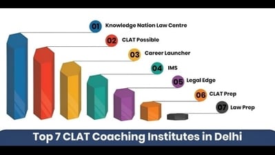 7 Premier CLAT Coaching Institutes in Delhi (with Fees and Contact Details)