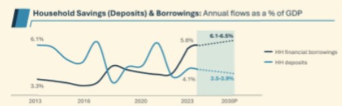 Source: BCG FIBAC 2024 Source: BCG FIBAC 2024